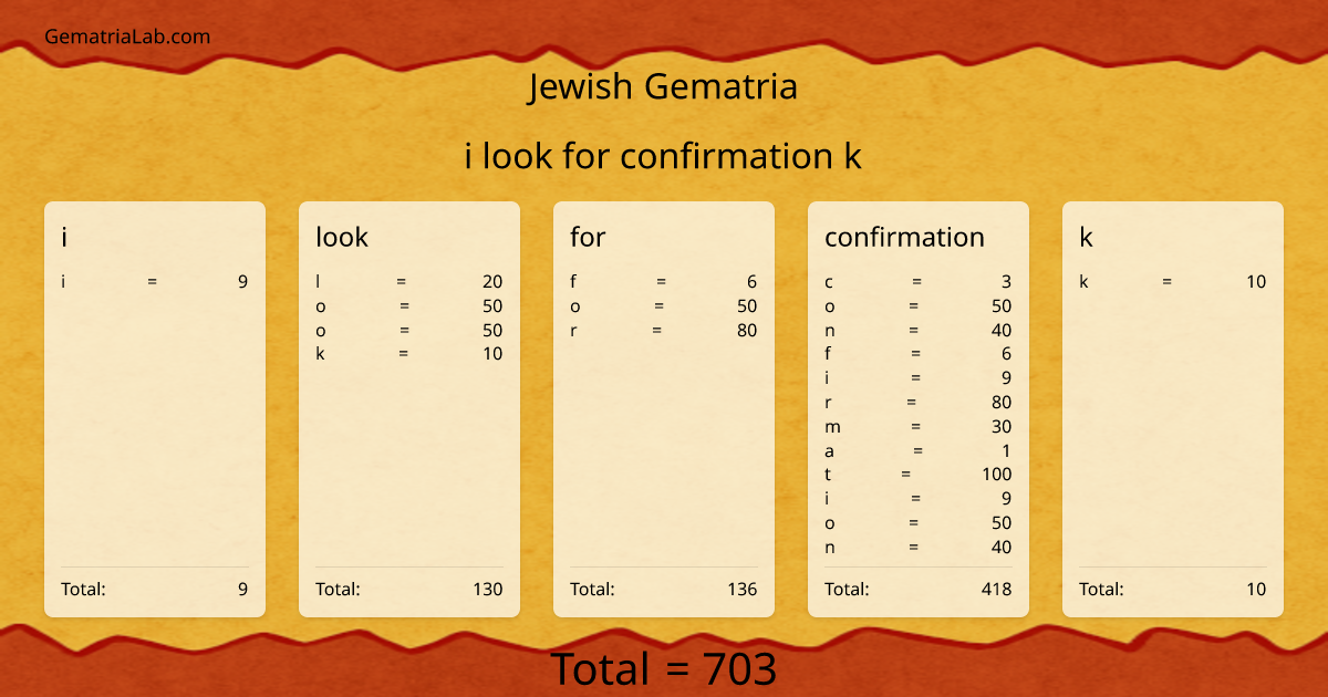 i look for confirmation k in jewish Gematria